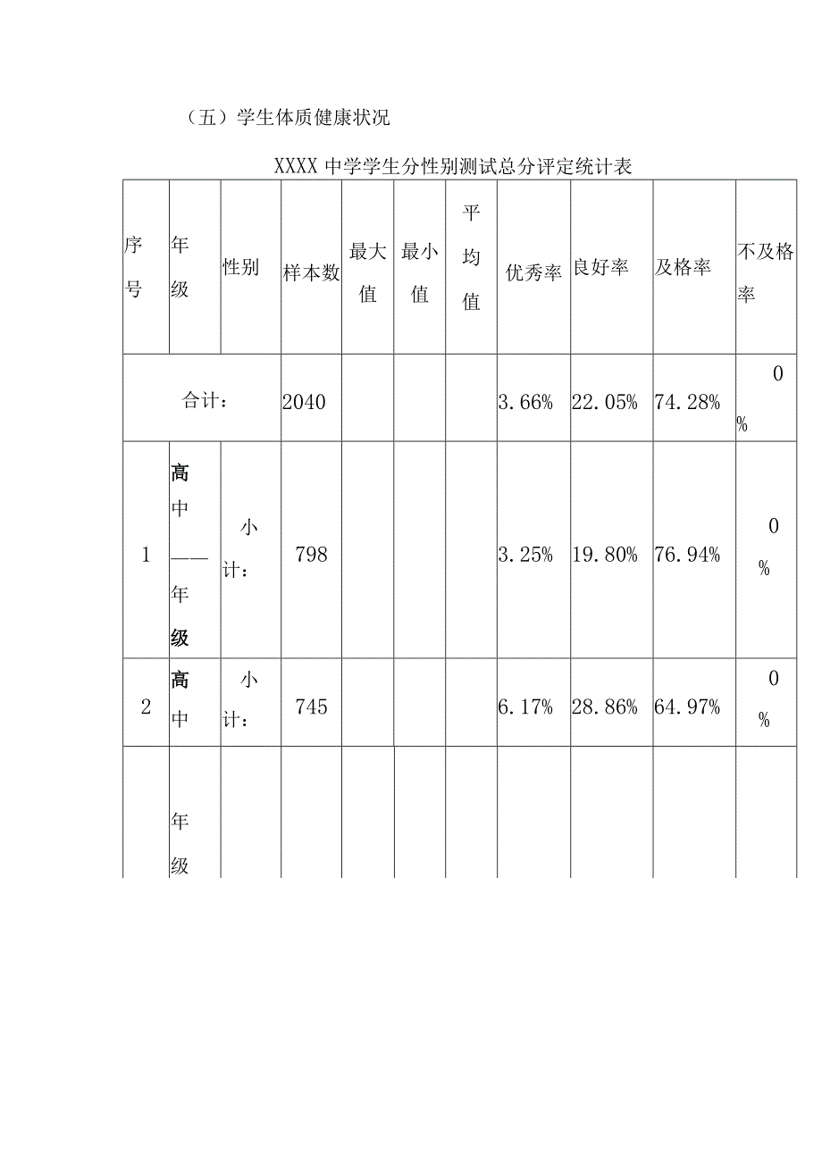 中学2023年体育发展年度报告.docx_第3页