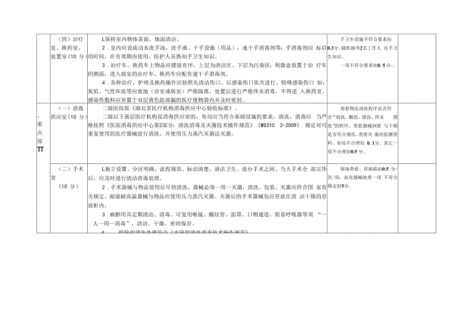 仙桃市基层医疗机构医院感染检查标准.docx_第2页