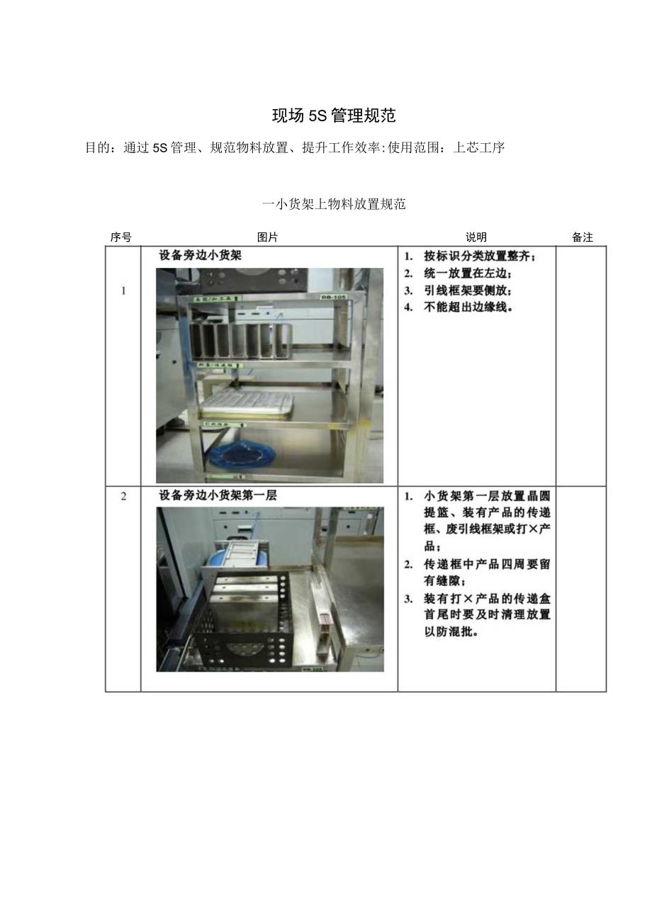 上芯工序5S规范.docx_第2页