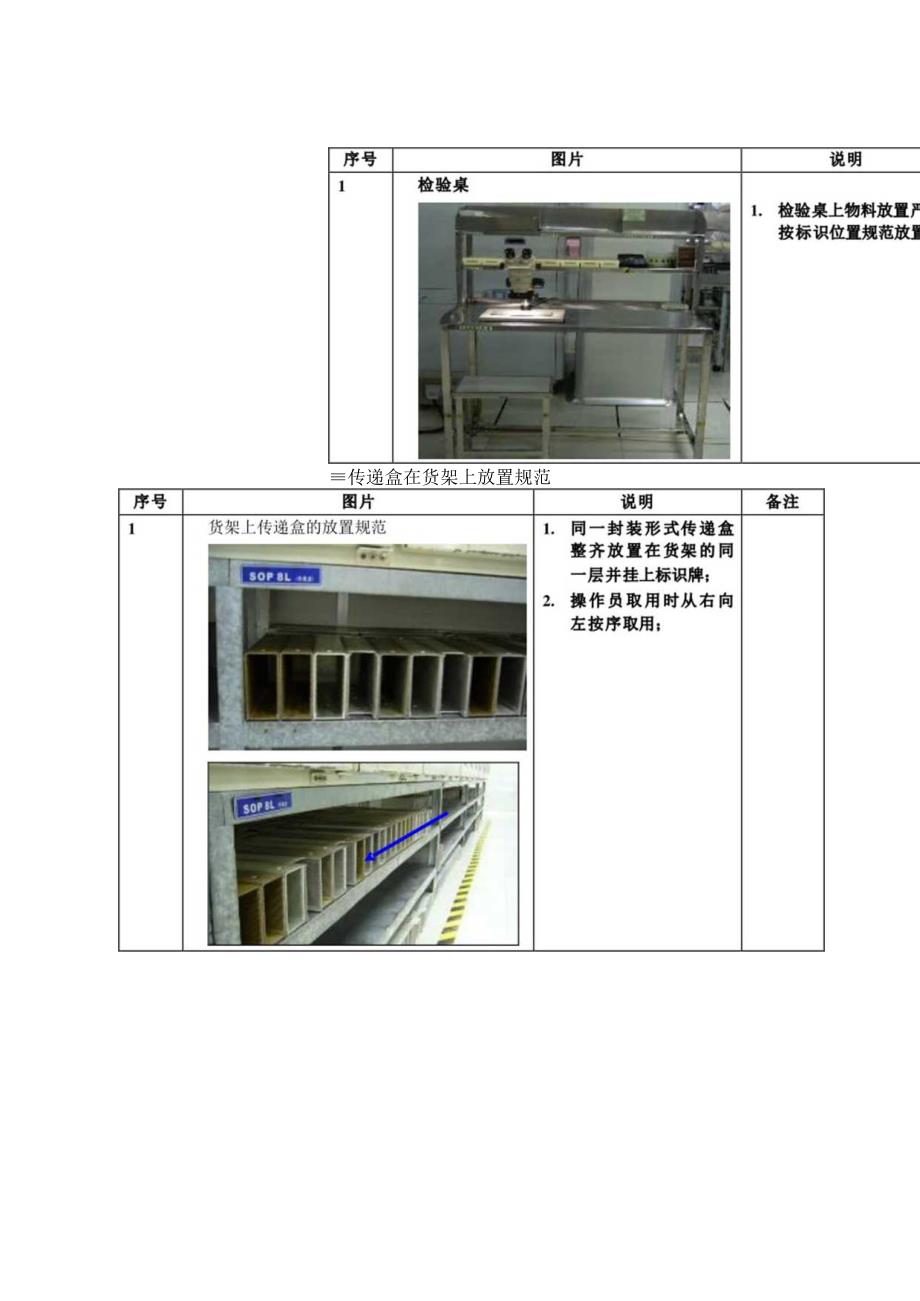 上芯工序5S规范.docx_第3页