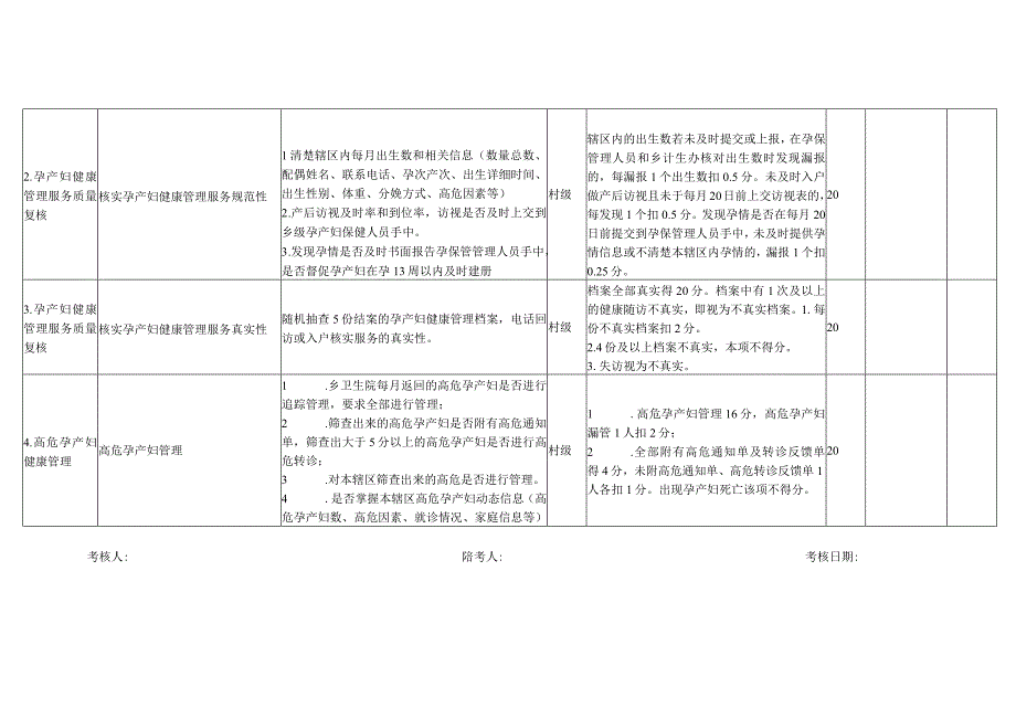 乡妇幼保健包孕产妇健康管理服务.docx_第2页