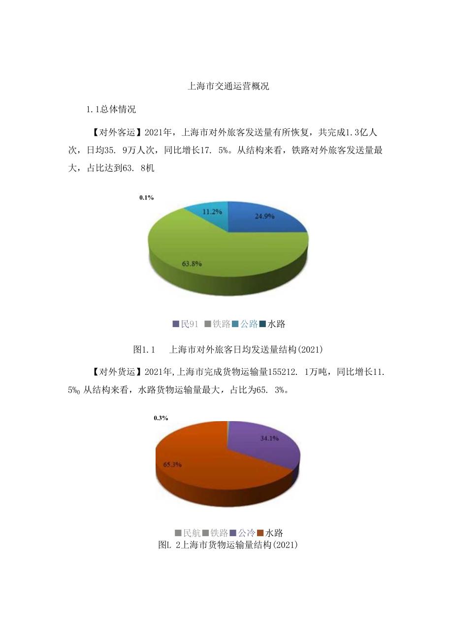 上海市交通运营概况.docx_第1页