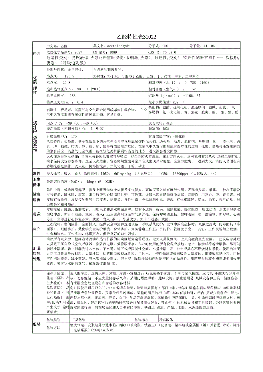 乙醛特性表31022.docx_第1页