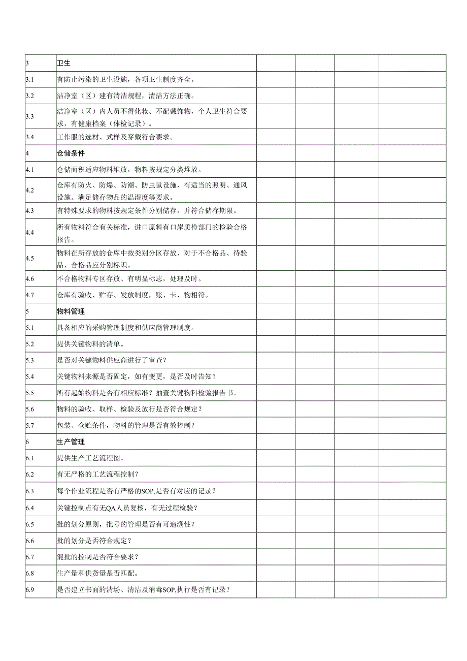 供应商现场审核检查表（可作内部稽核用）.docx_第2页