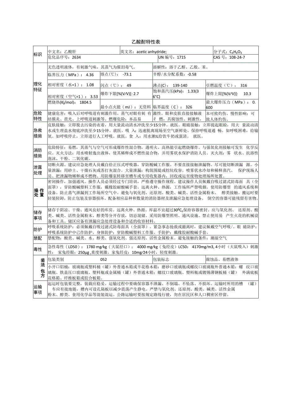 乙酸酐特性表.docx_第1页