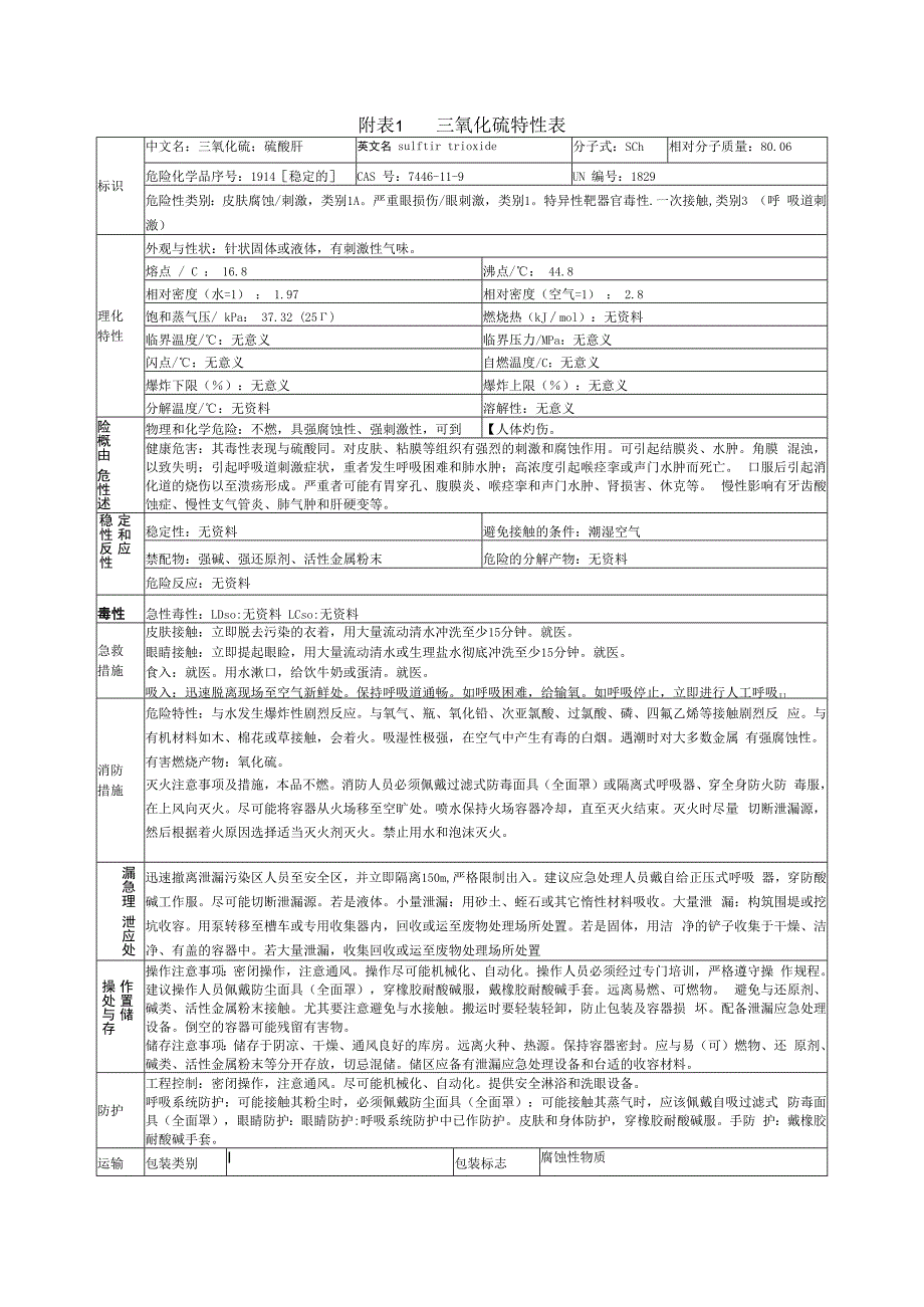 三氧化硫特性表.docx_第1页