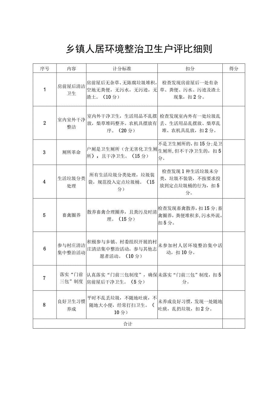 乡镇人居环境整治卫生户评比细则.docx_第1页