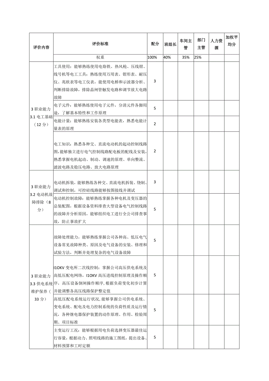 企业职业岗位技能等级定级评价表电工三级.docx_第2页