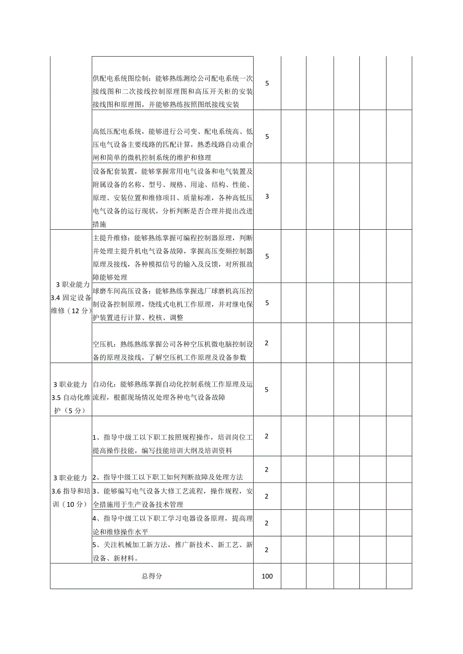 企业职业岗位技能等级定级评价表电工三级.docx_第3页