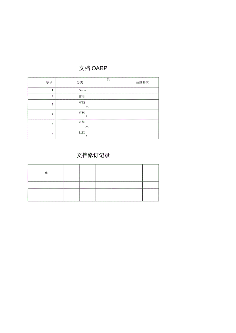 上海大众Java软件平台总体设计reviewedbyguoruiyu.docx_第3页