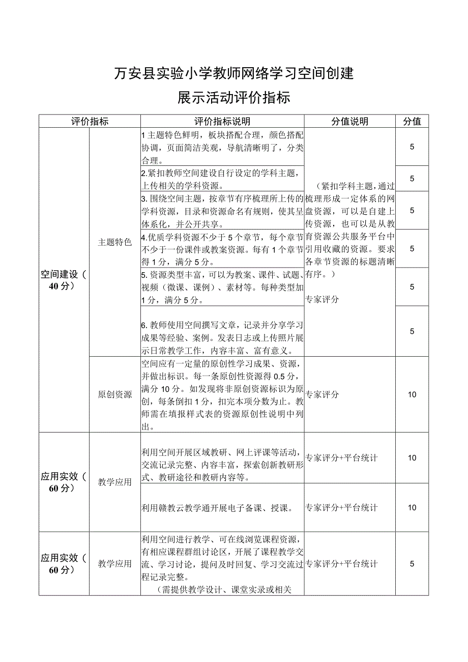 万安县实验小学教师网络学习空间创建评价指标().docx_第1页