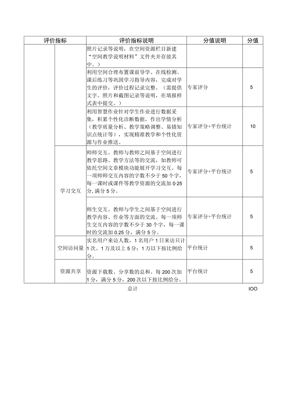 万安县实验小学教师网络学习空间创建评价指标().docx_第2页