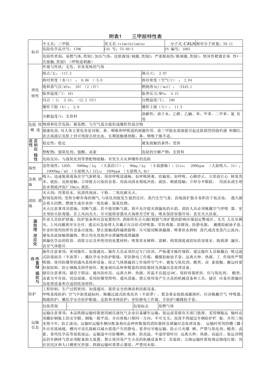 三甲胺特性表.docx_第1页