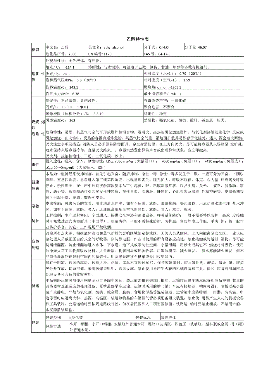 乙醇特性表.docx_第1页