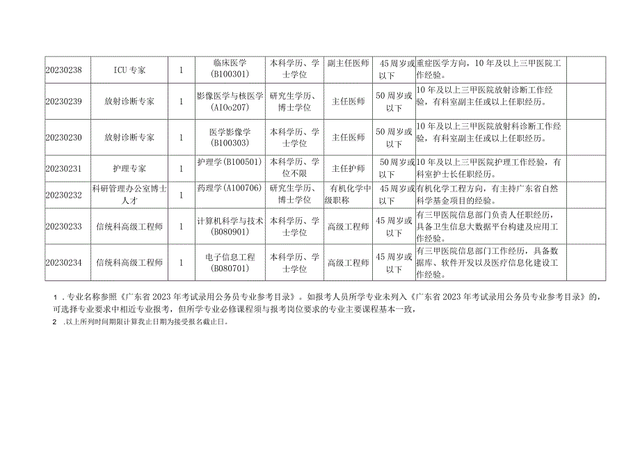 佛山市南海区教育发展研究中心招聘工作人员实施方案.docx_第2页