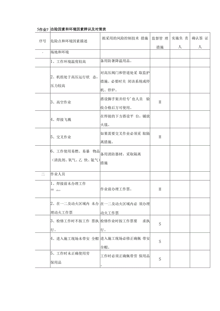 中径管焊接作业指导书.docx_第2页