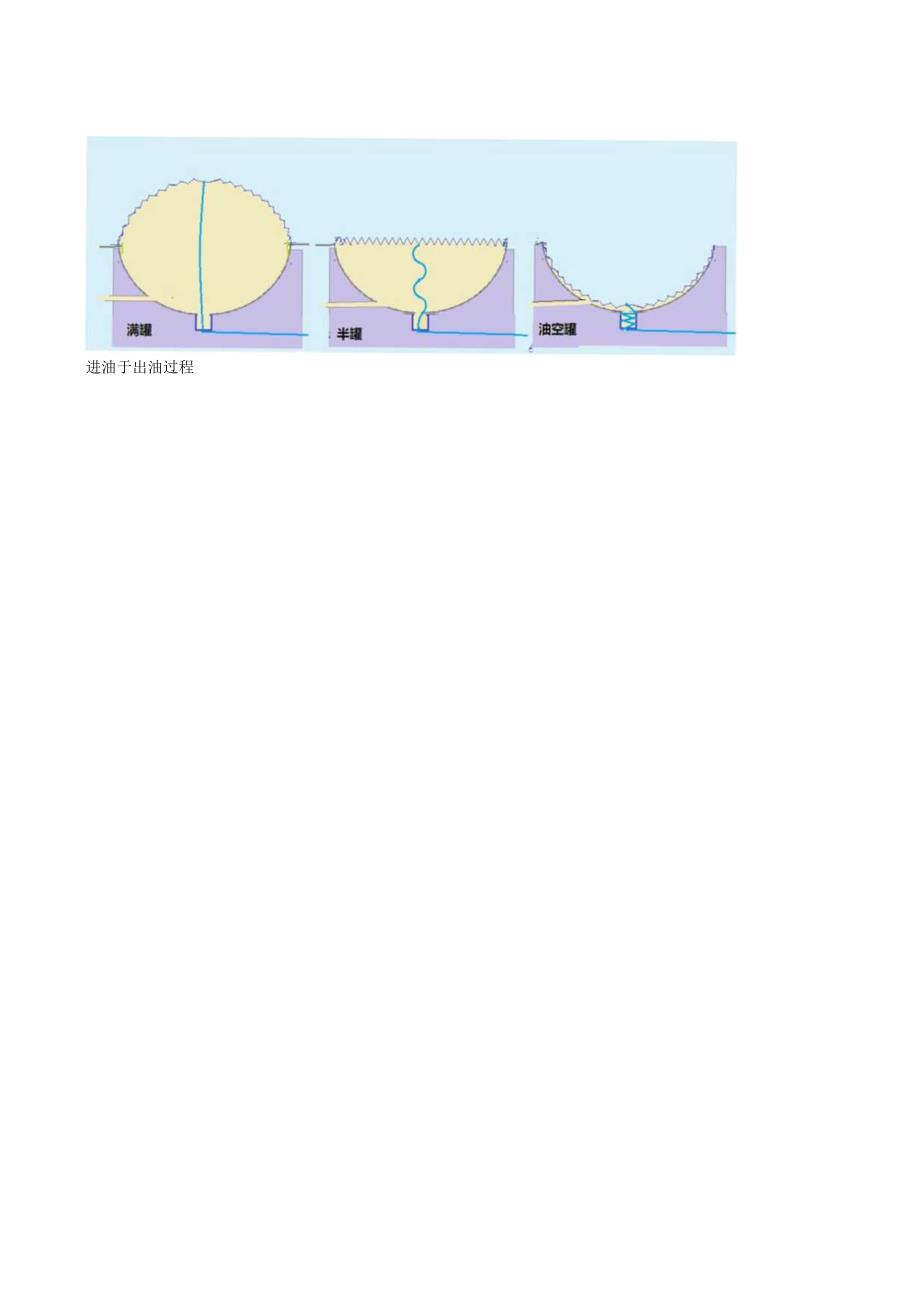 一种轻油品罐的设计.docx_第3页