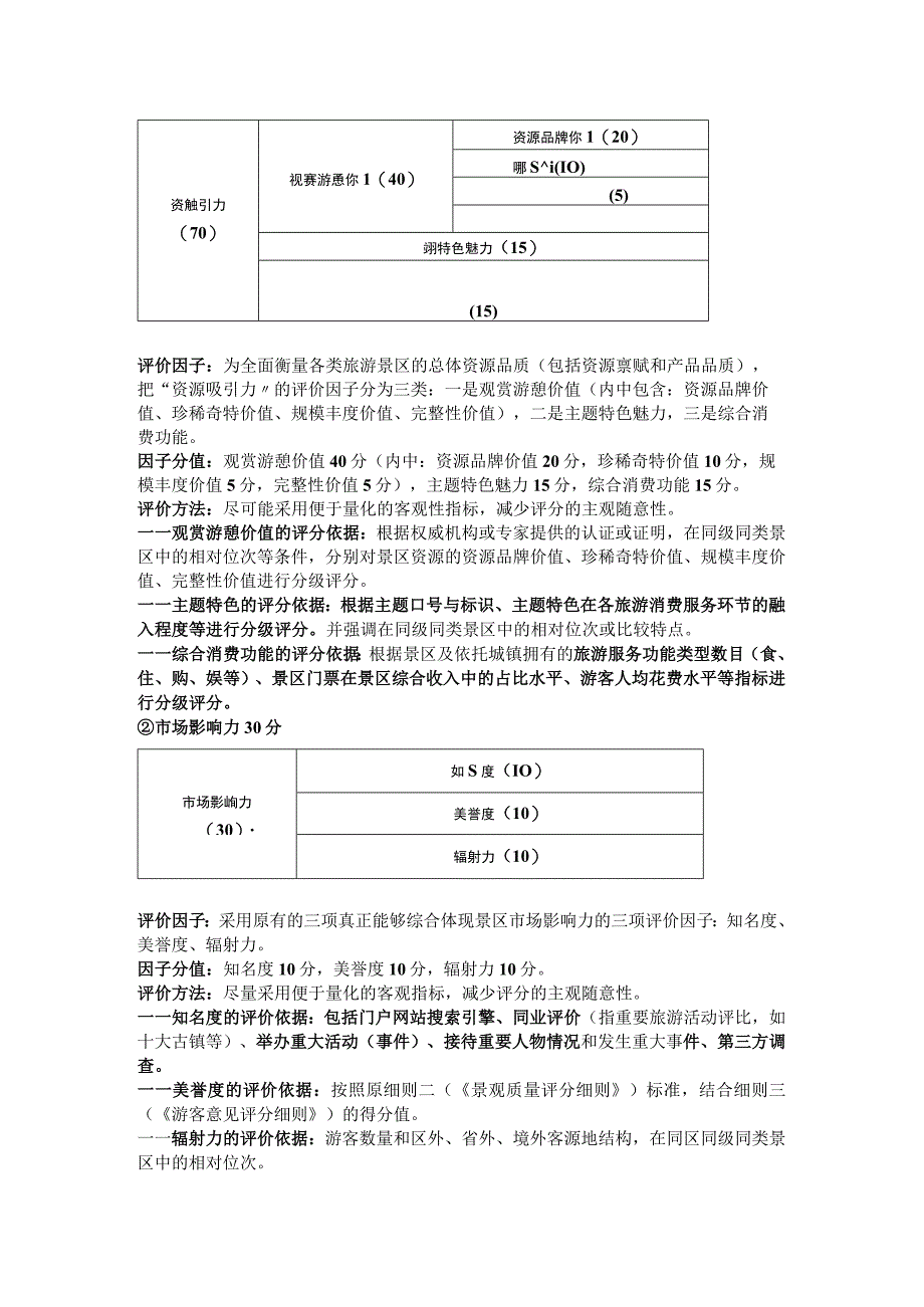 修订后的5A标准20170626.docx_第2页