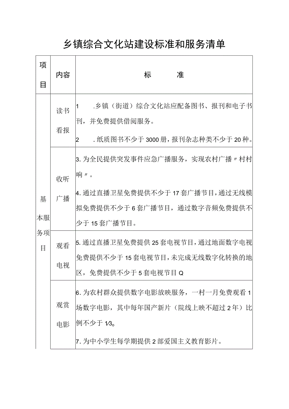 乡镇综合文化站建设标准和服务清单.docx_第1页