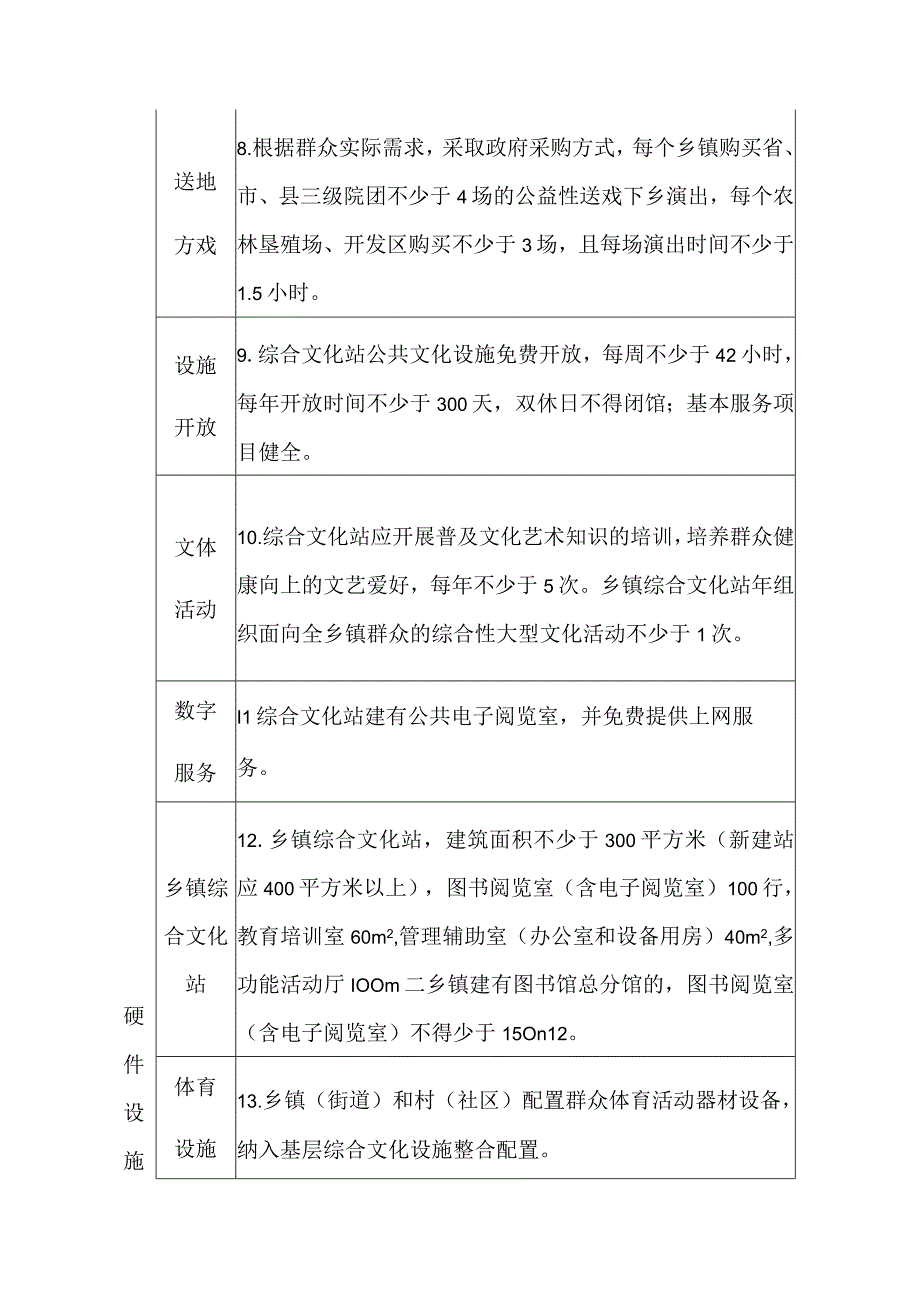 乡镇综合文化站建设标准和服务清单.docx_第2页