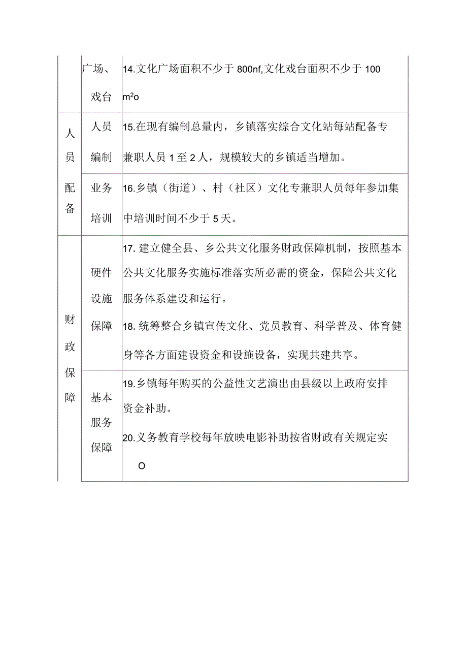 乡镇综合文化站建设标准和服务清单.docx_第3页