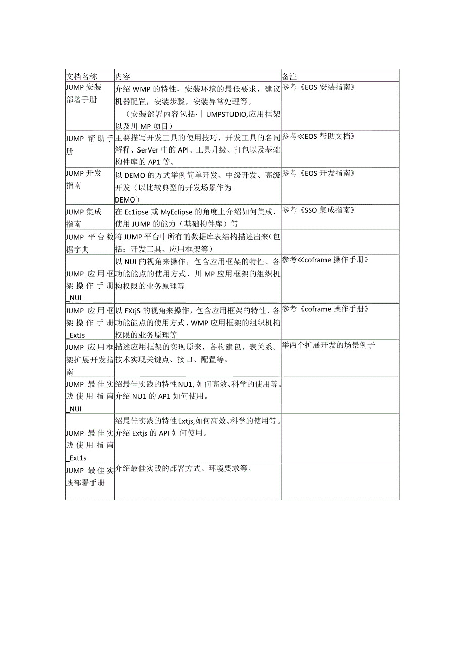 交付文档清单副本.docx_第1页