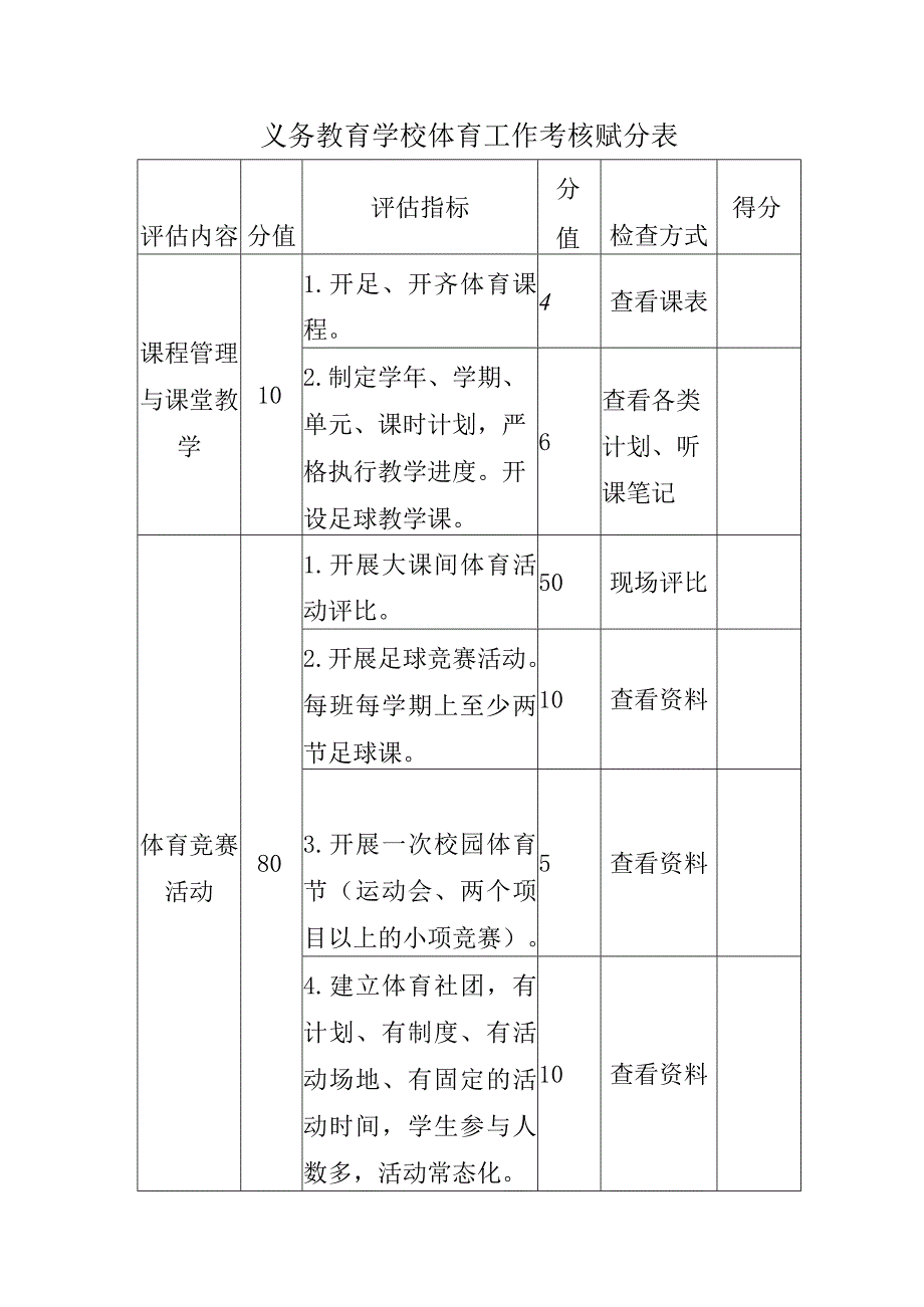 义务教育学校体育工作考核赋分表.docx_第1页