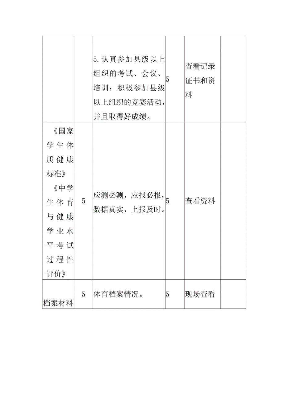 义务教育学校体育工作考核赋分表.docx_第2页