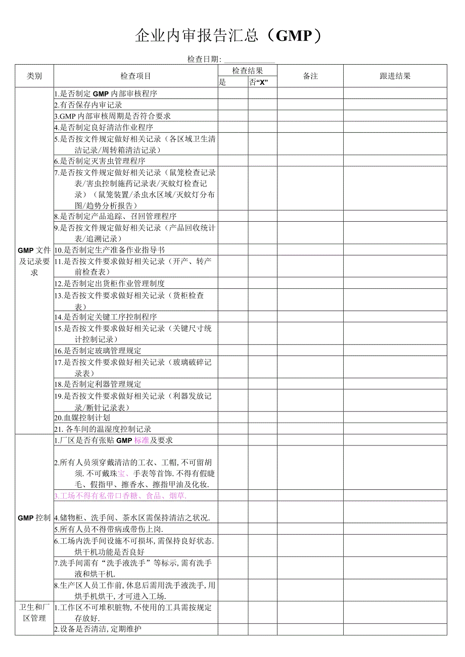 企业内审报告汇总GMP.docx_第1页