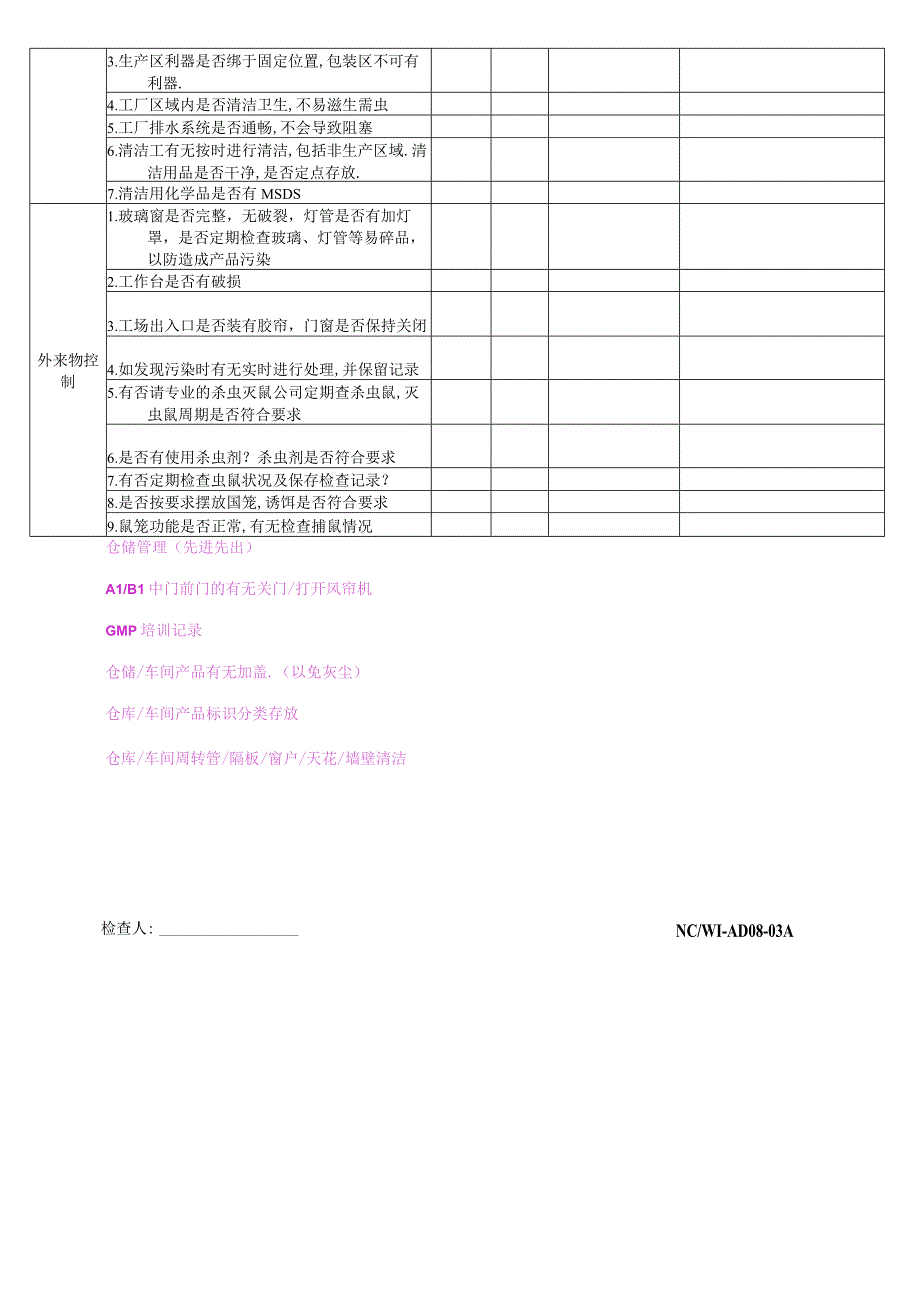 企业内审报告汇总GMP.docx_第2页