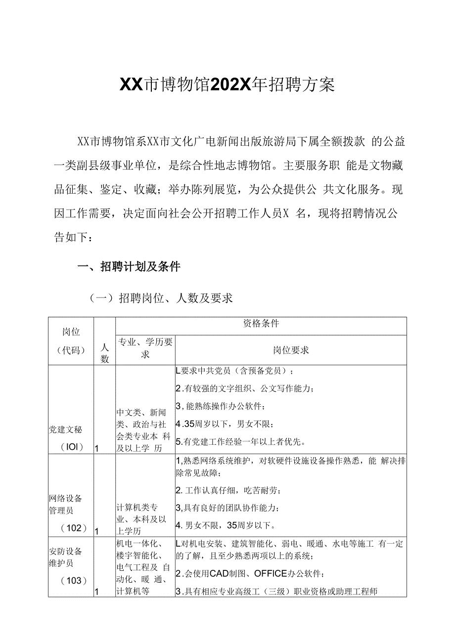 XX市博物馆202X年招聘方案.docx_第1页