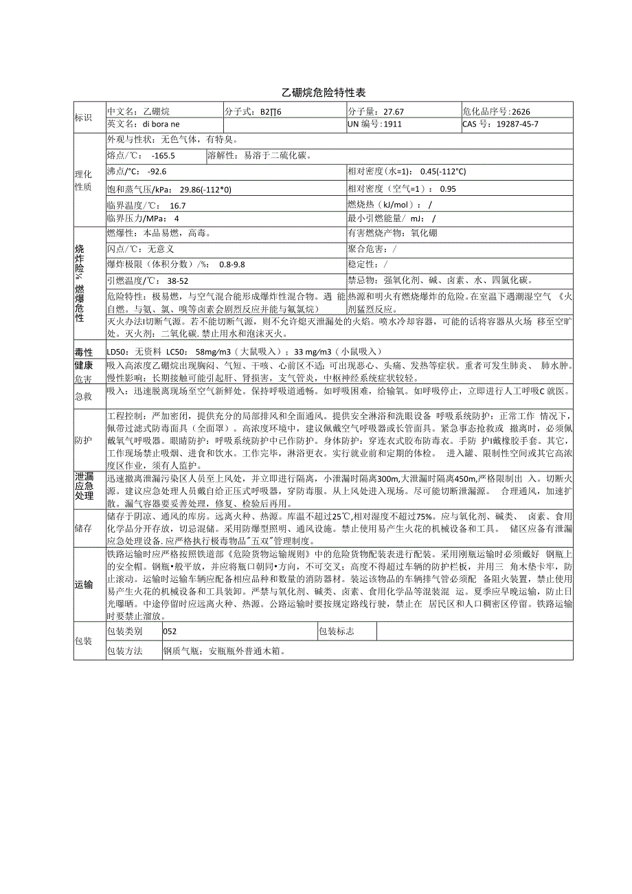 乙硼烷危险特性表.docx_第1页