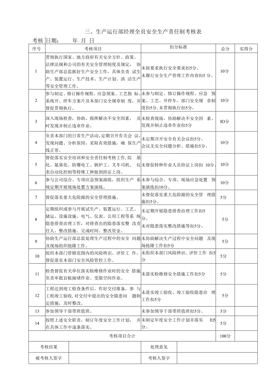 企业全员安全生产责任制考核表全套.docx_第3页