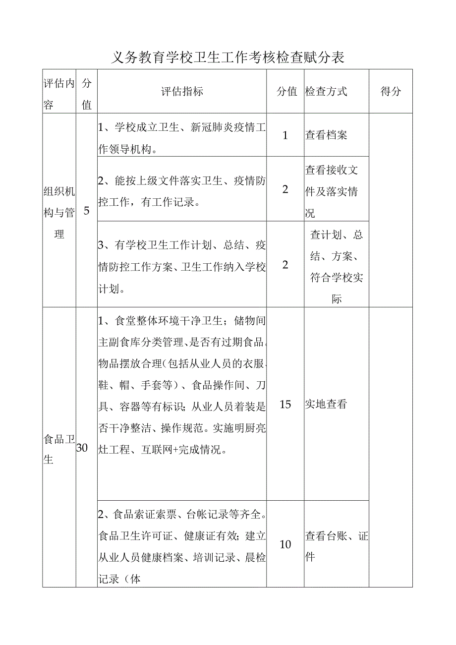 义务教育学校卫生工作考核检查赋分表.docx_第1页