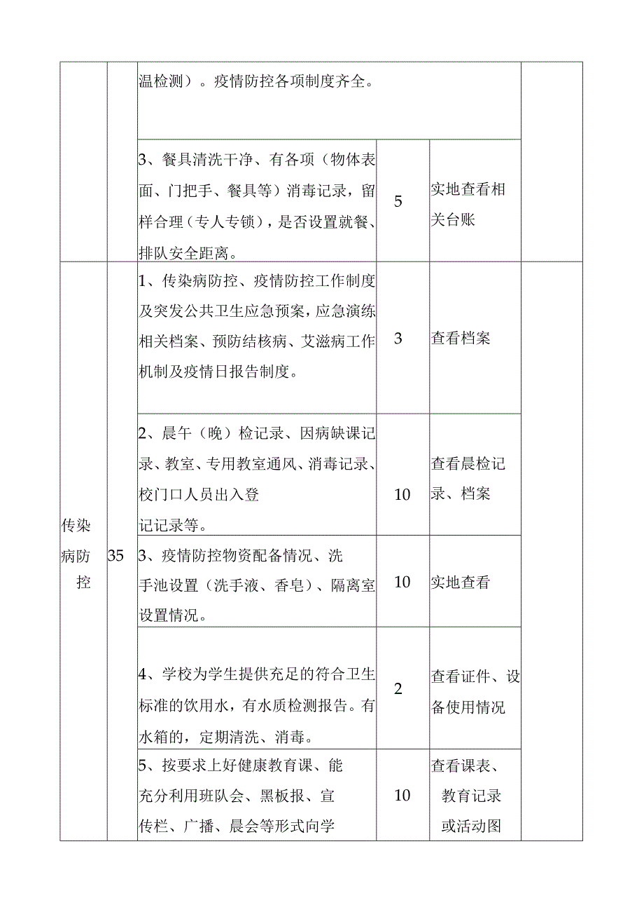 义务教育学校卫生工作考核检查赋分表.docx_第2页