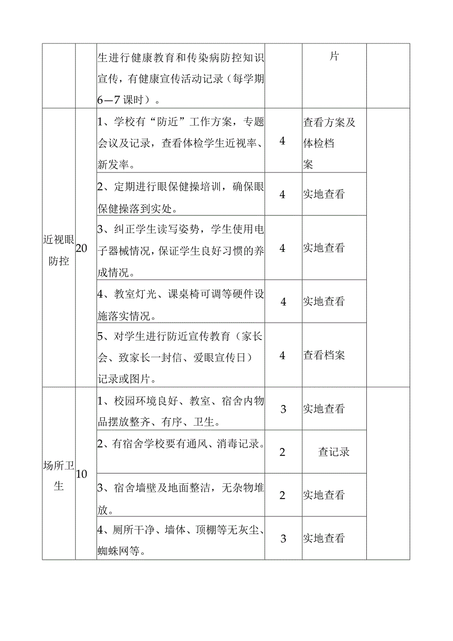 义务教育学校卫生工作考核检查赋分表.docx_第3页