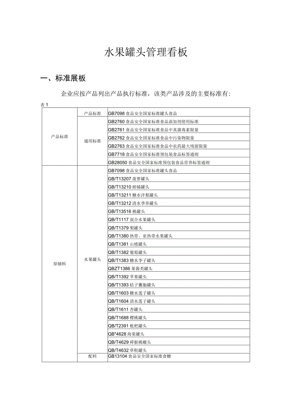 三标工作管理看板水果罐头.docx_第1页