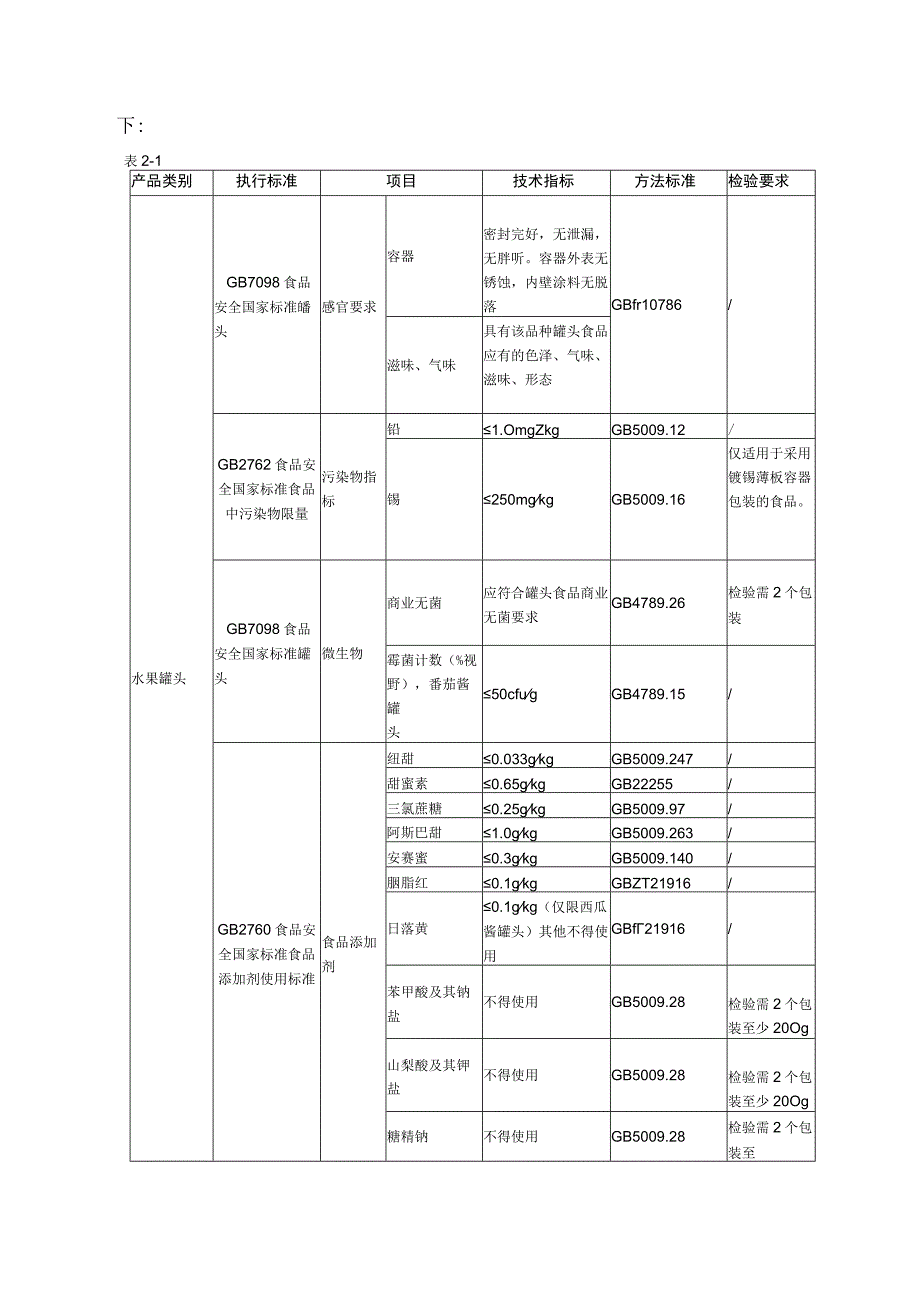 三标工作管理看板水果罐头.docx_第3页