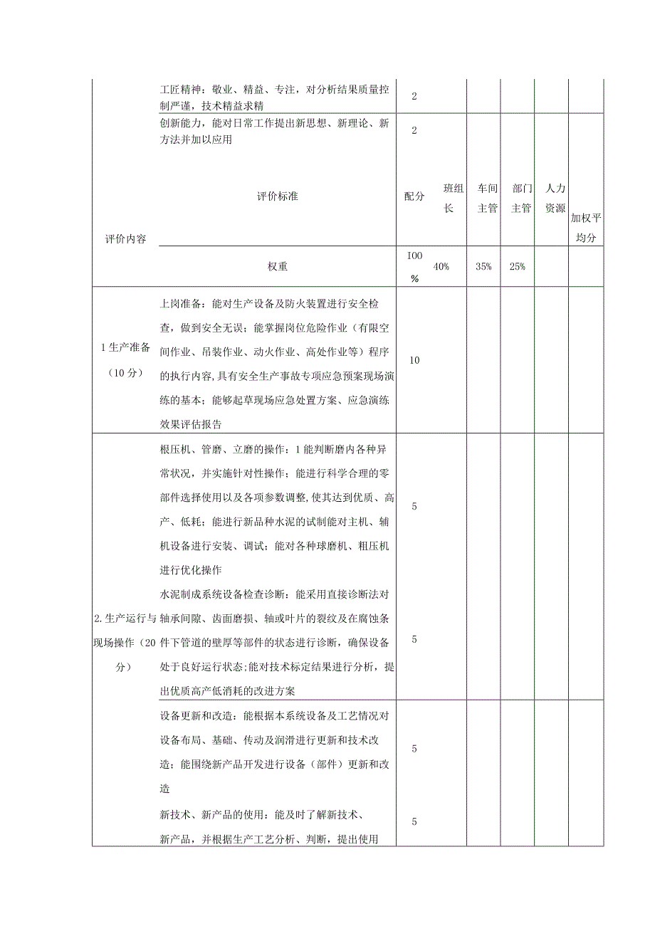 企业职业岗位技能等级定级评价表水泥生产工二级.docx_第2页