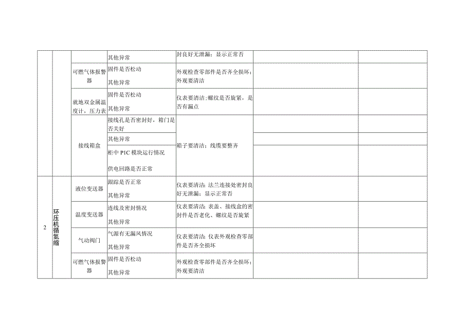 仪表检查记录表.docx_第2页