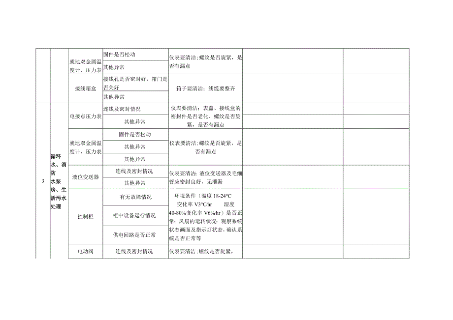 仪表检查记录表.docx_第3页