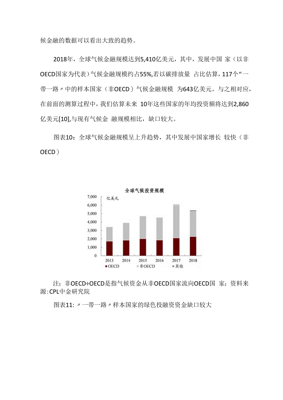 一带一路绿色金融发展现状和发展趋势.docx_第3页