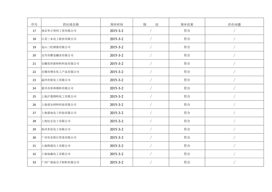 供应商资格预审记录.docx_第2页