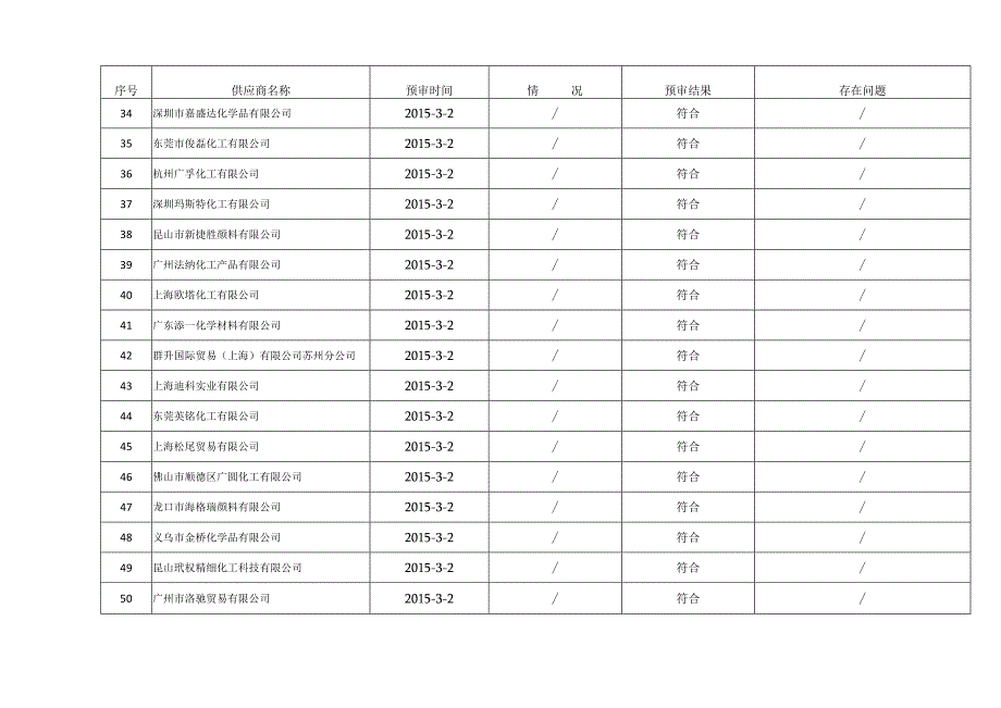 供应商资格预审记录.docx_第3页