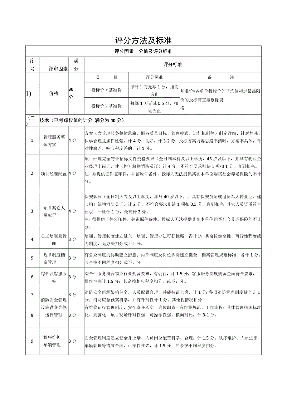 XX基地物业管理服务采购评分方法及标准.docx_第1页