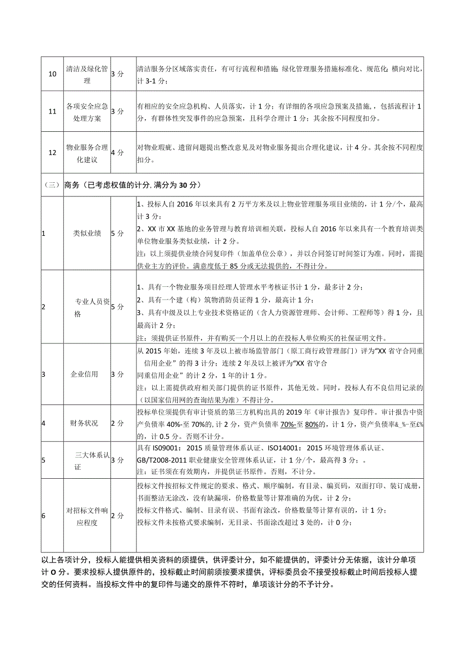 XX基地物业管理服务采购评分方法及标准.docx_第2页