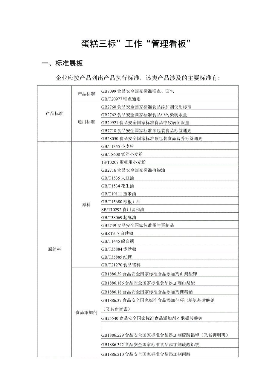 三标工作管理看板蛋糕.docx_第1页