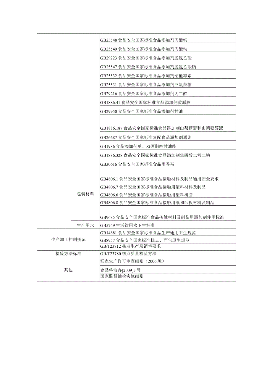 三标工作管理看板蛋糕.docx_第2页