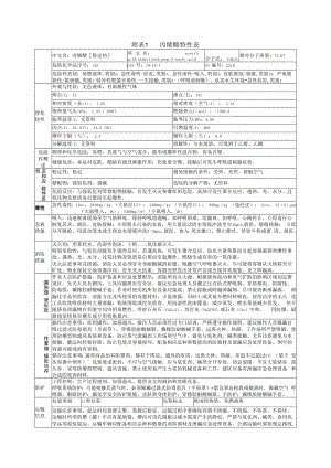 丙烯酸特性表.docx