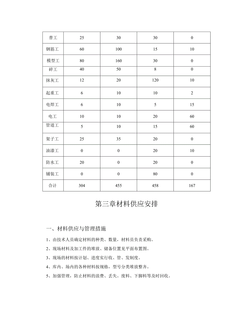 会展中心建设管理方案.docx_第2页